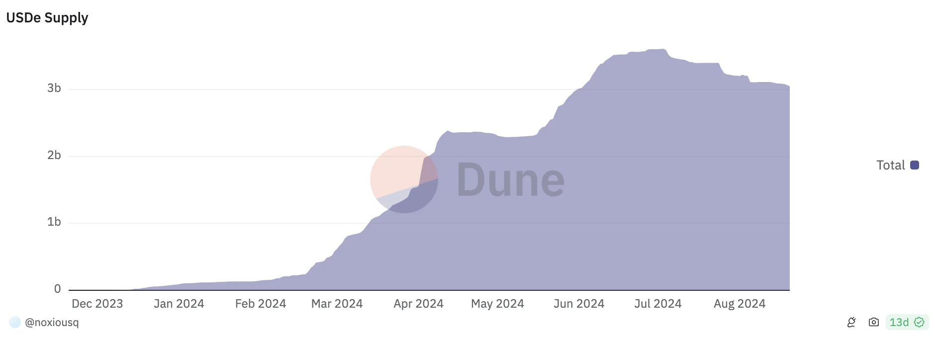 Ethena空投：Ethena启动第三季空投活动，有哪些新玩法？